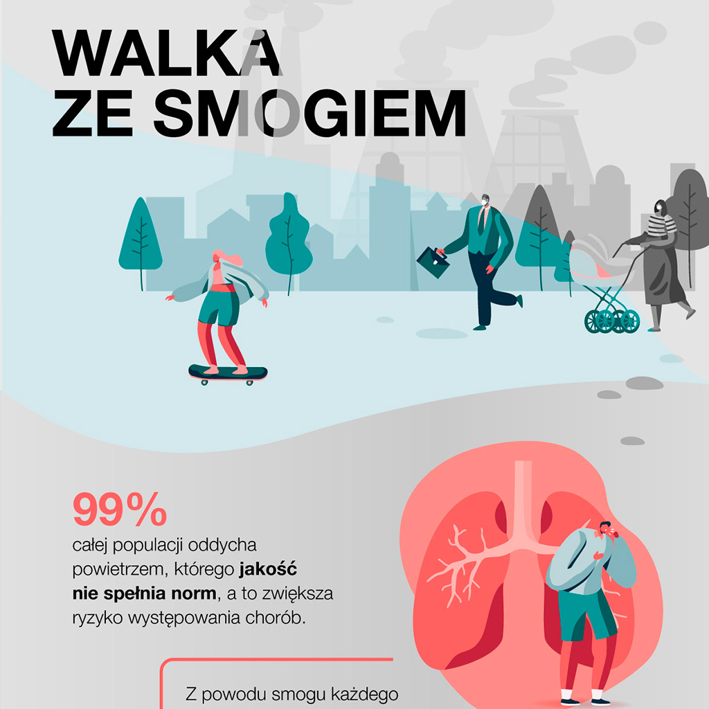 Infografika Walka ze smogiem